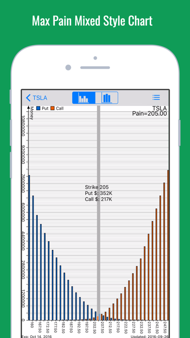 How to cancel & delete Stock Market Options Max Pain Charts from iphone & ipad 3