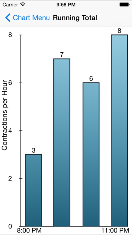 Labor and Contraction Timer