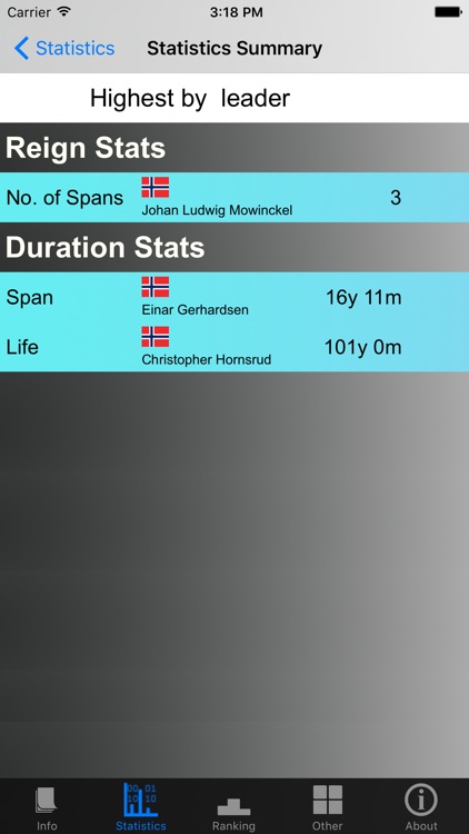 Norway Prime Ministers and Stats screenshot-3