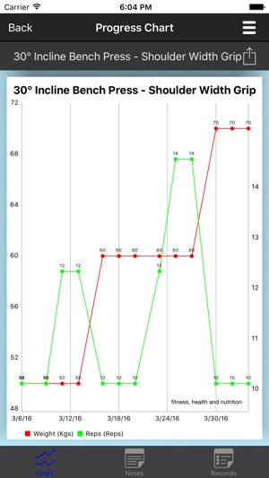 AK Training(圖5)-速報App