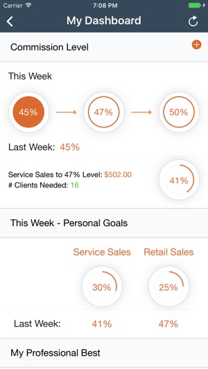 Hair Cuttery Stylist Access On The App Store