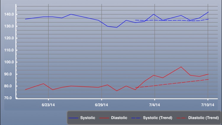 Axilla PHR - Personal Health Record screenshot-4