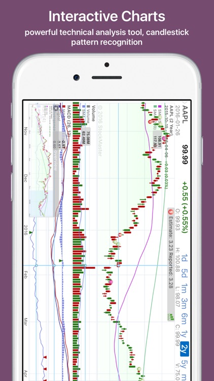 Stock Master: real time stocks market and options screenshot-4