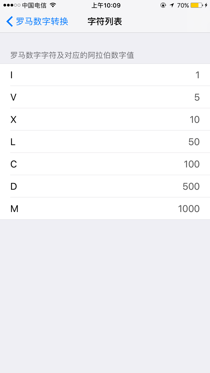 罗马数字和阿拉伯数字转换器