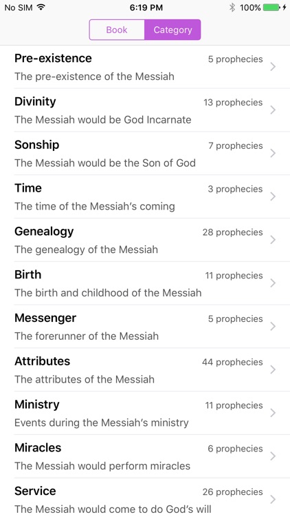 Jesus Christ Prophecies