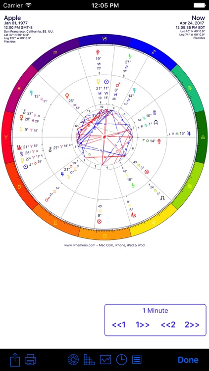 iPhemeris Astrology