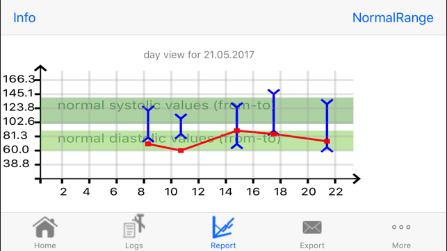 Blood Pressure+Pulse Lite(圖5)-速報App