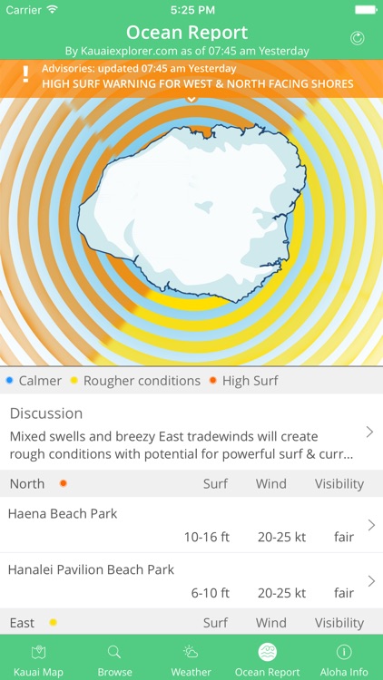 Kauai Beach Guide