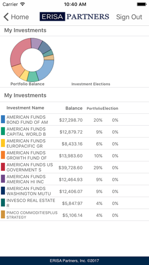 ERISA Partners(圖2)-速報App