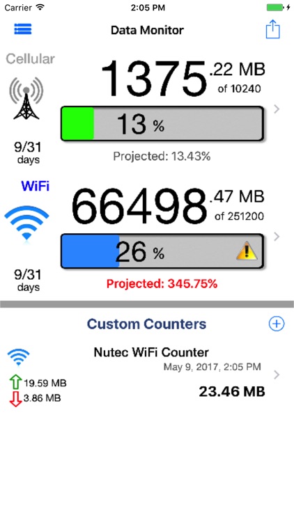 Data Monitor Pro - Control Data Usage in Real Time