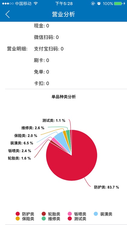 每天美车商家