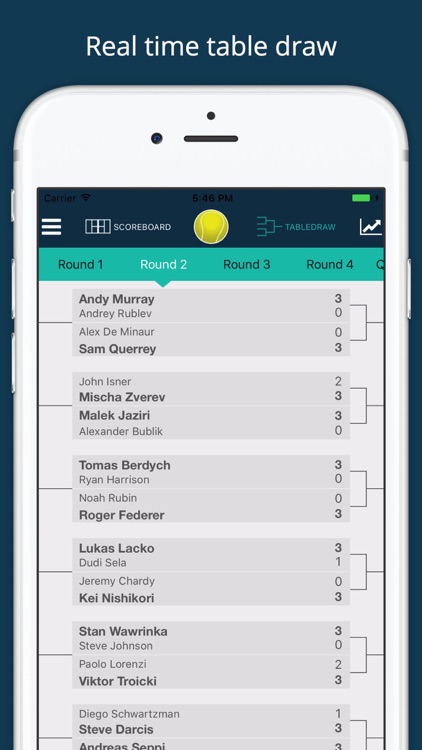 Tennis Scores+ for Washington Citi Open Tournament