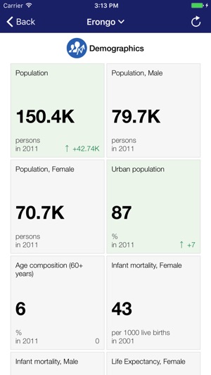 Namibia Statistics Agency(圖3)-速報App