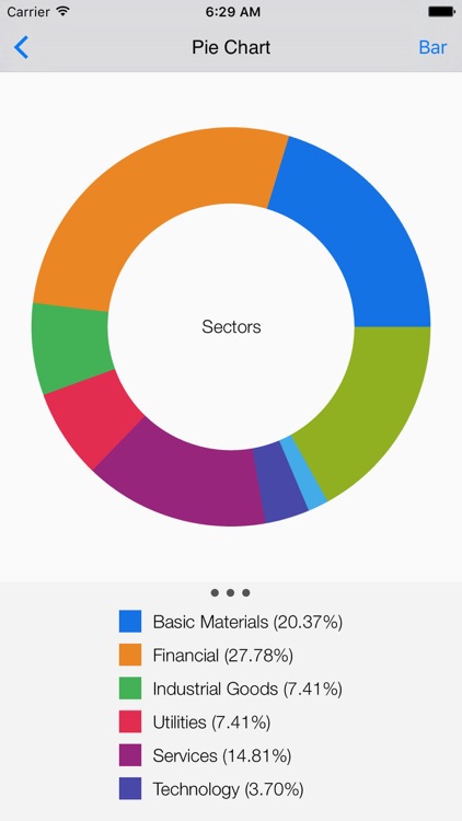 Stock Insider Trading: Top Buy and Sell Records screenshot-3