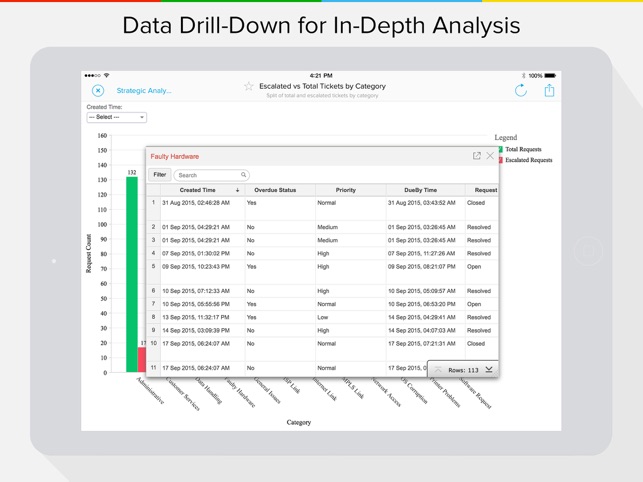 ManageEngine Analytics Plus(圖4)-速報App