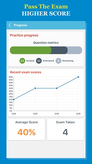 ASE Exam Prep editon(圖5)-速報App