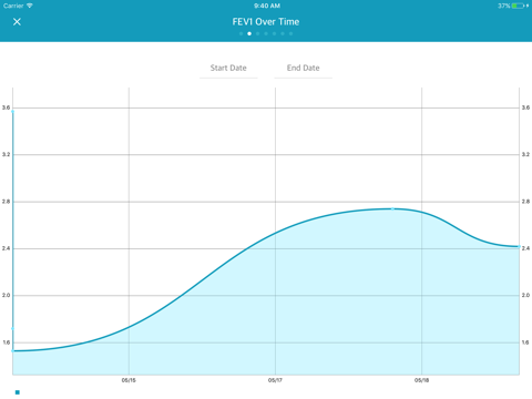 MedaCheck Habit screenshot 3