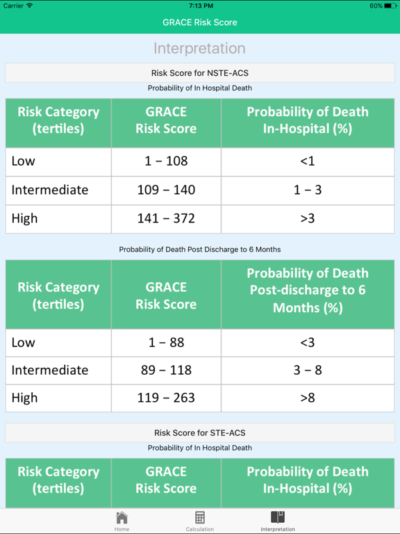 [Updated] GRACE Risk Score for ACS for PC / Mac / Windows 11,10,8,7 ...