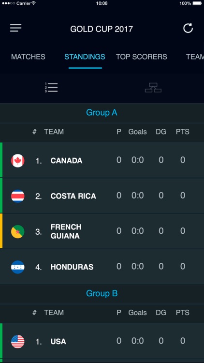 Scores for Gold Cup screenshot-3