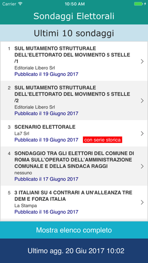 Sondaggi Elettorali(圖1)-速報App