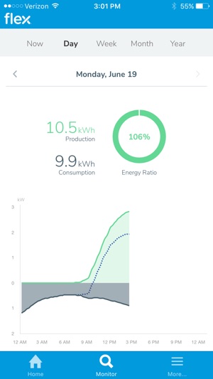 Flex Energy(圖2)-速報App