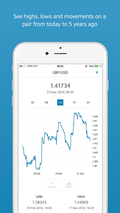 FX Currency powered by Barclays