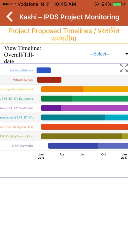 Kashi IPDS Project Monitoring screenshot-4