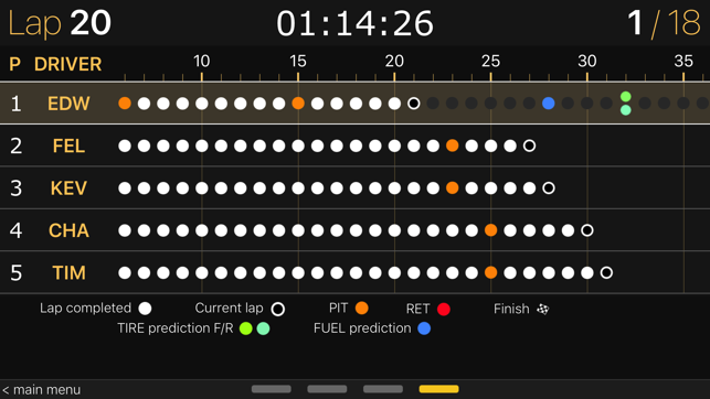 Tyka RacePad(圖5)-速報App