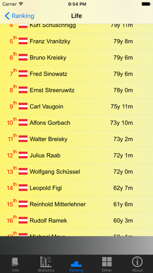 Austria Chancellors and Stats(圖5)-速報App