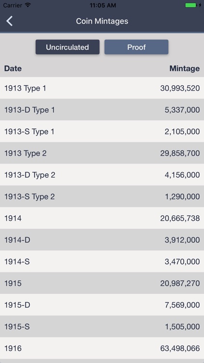 Buffalo Nickels - Coin Guide & Collection Tracker