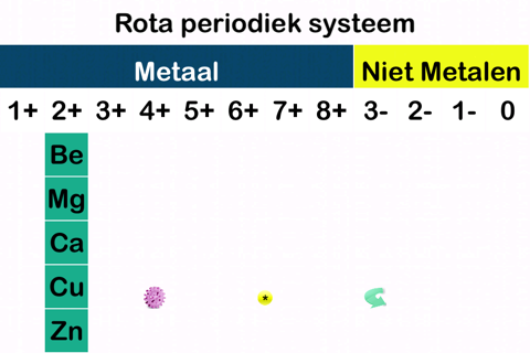 A New Periodic Table for Chemistry The Rota Period screenshot 2