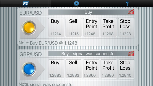 Daily Forex Signals(圖1)-速報App