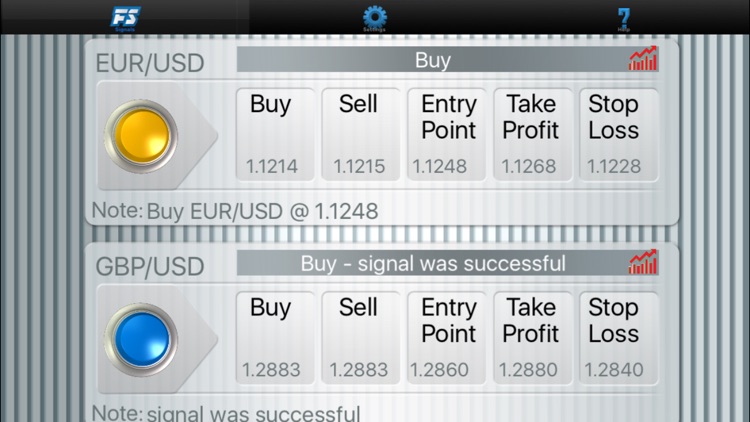 Daily Forex Signals