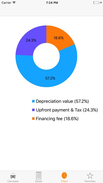 Auto Lease Calculator/ Car Loan Payment & Leasing