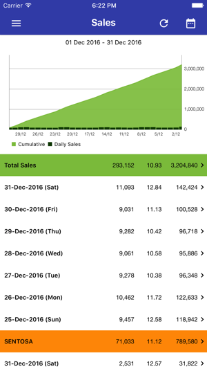 Edgeworks - POS Reports(圖2)-速報App