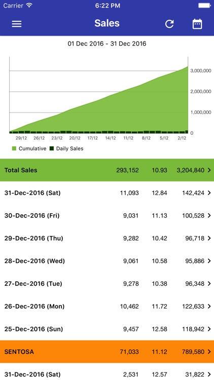 Edgeworks - POS Reports