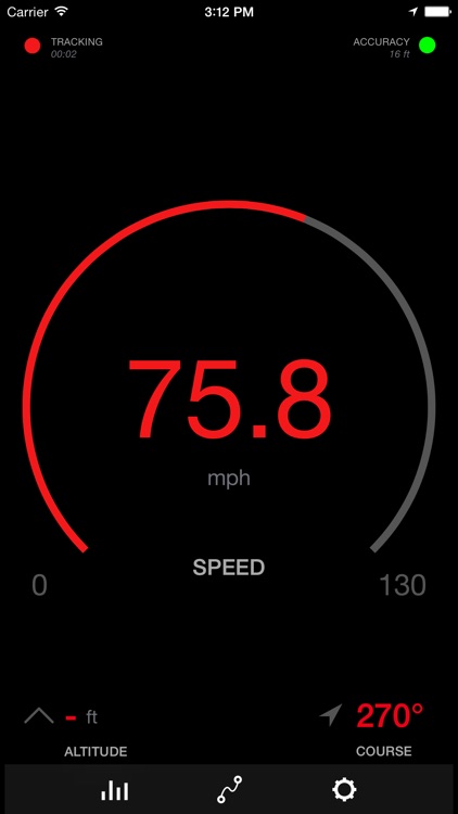 Speedometer View