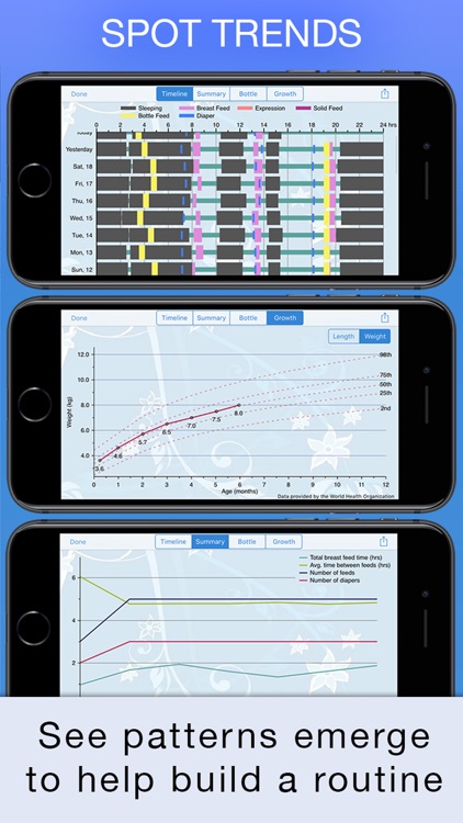 Baby Feed Timer - Breastfeeding Baby Tracker screenshot-3