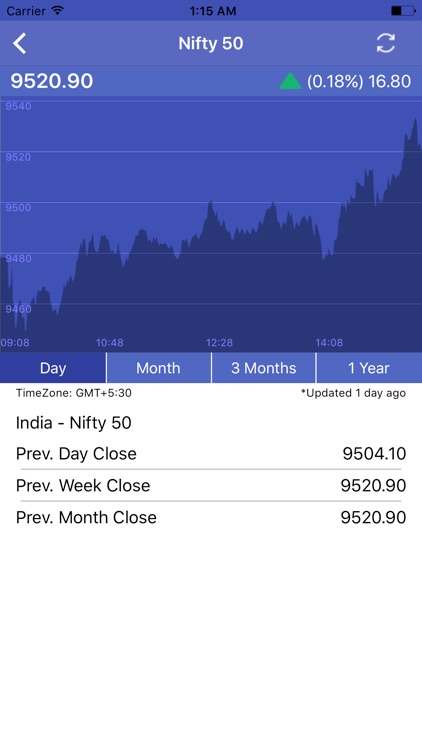 liveindex nasdaq futures