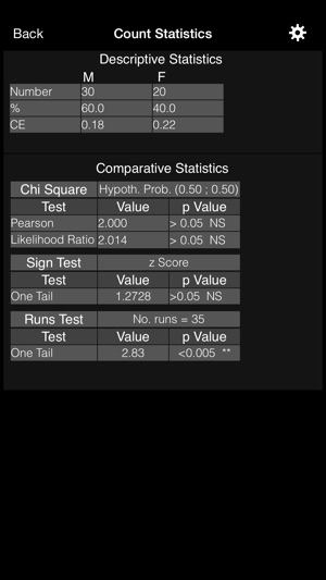 Microscope Counter(圖3)-速報App