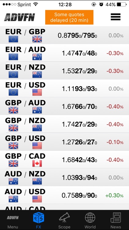 Easy Forex - Currency Rates, Converter, and More