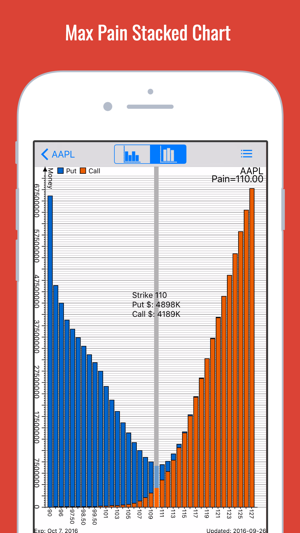 Stock Market Options Max Pain Charts On The App Store - screenshots