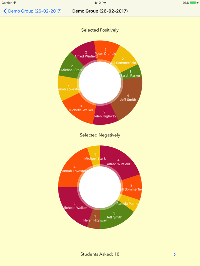 Sociograma -Relaciones personales-(圖4)-速報App