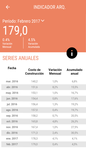 INDICADORES CAMARCO(圖3)-速報App