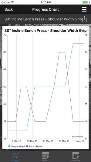 EDGE PT(圖5)-速報App