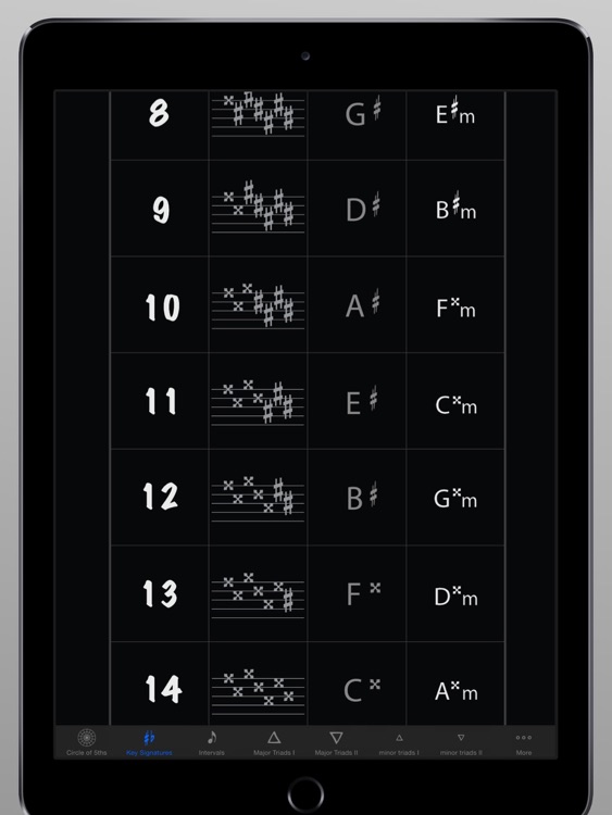 Circle of 5ths Master HD