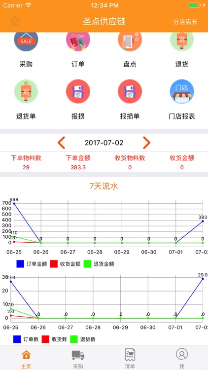 圣点供应链系统