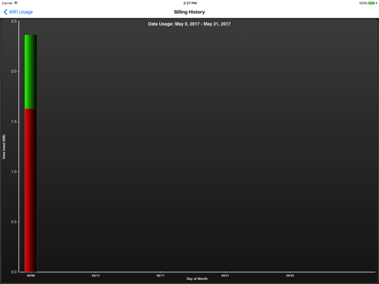 Data Monitor - Manage Data Usage in Real Time screenshot