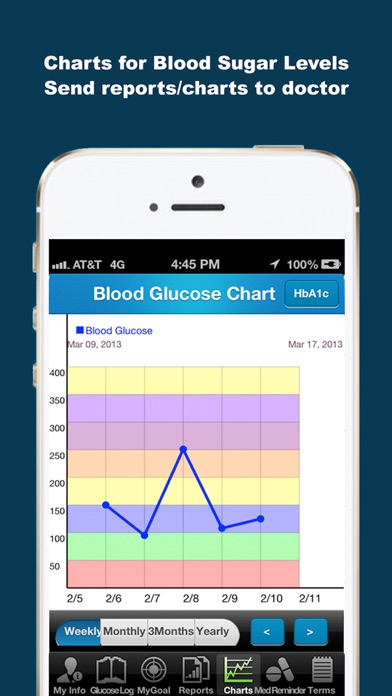diabetes glucose tracker app idiabetes app price drops