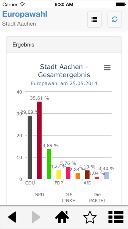 VoteManager